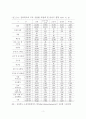 새만금 매립지의 최적개발을 위한 지역정책 수립방안에 관한 연구 18페이지