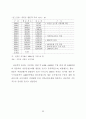 새만금 매립지의 최적개발을 위한 지역정책 수립방안에 관한 연구 34페이지