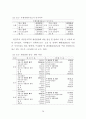 새만금 매립지의 최적개발을 위한 지역정책 수립방안에 관한 연구 81페이지