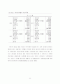 새만금 매립지의 최적개발을 위한 지역정책 수립방안에 관한 연구 88페이지