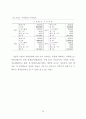 새만금 매립지의 최적개발을 위한 지역정책 수립방안에 관한 연구 89페이지