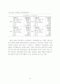 새만금 매립지의 최적개발을 위한 지역정책 수립방안에 관한 연구 90페이지