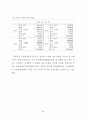 새만금 매립지의 최적개발을 위한 지역정책 수립방안에 관한 연구 91페이지
