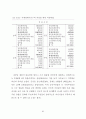 새만금 매립지의 최적개발을 위한 지역정책 수립방안에 관한 연구 92페이지