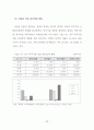 상업용 집합건물 관리에 관한 입주자 만족도 연구 30페이지