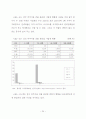 상업용 집합건물 관리에 관한 입주자 만족도 연구 31페이지