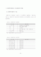 상업용 집합건물 관리에 관한 입주자 만족도 연구 45페이지