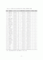 상업용 집합건물 관리에 관한 입주자 만족도 연구 48페이지