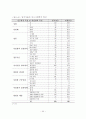 상업용 집합건물 관리에 관한 입주자 만족도 연구 51페이지