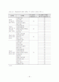 상업용 집합건물 관리에 관한 입주자 만족도 연구 57페이지