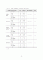 상업용 집합건물 관리에 관한 입주자 만족도 연구 60페이지