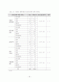 상업용 집합건물 관리에 관한 입주자 만족도 연구 66페이지