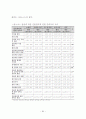 상업용 집합건물 관리에 관한 입주자 만족도 연구 71페이지