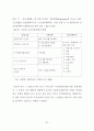 산지전용제도 개선방안에 관한 연구 39페이지