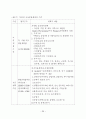 산지전용제도 개선방안에 관한 연구 43페이지