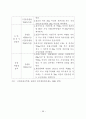 산지전용제도 개선방안에 관한 연구 53페이지