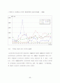 산지전용제도 개선방안에 관한 연구 61페이지