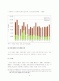 산지전용제도 개선방안에 관한 연구 62페이지