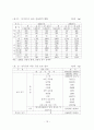 산지의 효과적 활용을 위한 수목원 조성에 관한 연구 20페이지