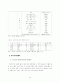 산지의 효과적 활용을 위한 수목원 조성에 관한 연구 21페이지