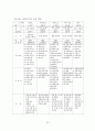 산지의 효과적 활용을 위한 수목원 조성에 관한 연구 45페이지