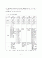 산지의 효과적 활용을 위한 수목원 조성에 관한 연구 48페이지