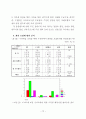 산지의 효과적 활용을 위한 수목원 조성에 관한 연구 74페이지