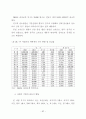 산지의 효과적 활용을 위한 수목원 조성에 관한 연구 83페이지