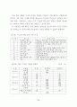 산지의 효과적 활용을 위한 수목원 조성에 관한 연구 90페이지