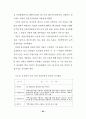 분양가상한제의 문제점 및 개선방안에 관한 연구 40페이지