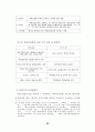 분양가상한제의 문제점 및 개선방안에 관한 연구 41페이지
