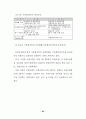 분양가상한제의 문제점 및 개선방안에 관한 연구 50페이지