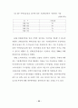 분양가상한제의 문제점 및 개선방안에 관한 연구 59페이지