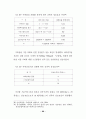 분양가상한제의 문제점 및 개선방안에 관한 연구 76페이지