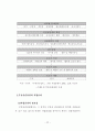부동산컨설팅의 제도적 발전 방향에 관한 연구 31페이지