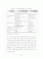 부동산컨설팅의 제도적 발전 방향에 관한 연구 42페이지