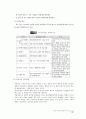 부동산중개업의 경영,관리에 관한 연구 25페이지