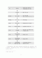부동산중개업법개정(안)에 대한 문제점과 개선방안 7페이지
