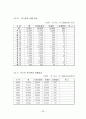 부동산중개수수료제도의 문제점과 개선방안에 관한 연구 38페이지