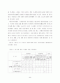 부동산개발에서 프로젝트 파이낸싱 37페이지