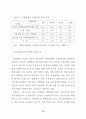 부동산개발에서 프로젝트 파이낸싱 42페이지