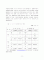 부동산개발에서 프로젝트 파이낸싱 44페이지