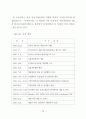 부동산개발에서 프로젝트 파이낸싱 83페이지