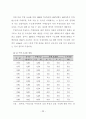 신도시 개발의 문제점과 개선방안에 관한 연구 29페이지