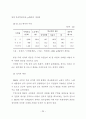 신도시 개발의 문제점과 개선방안에 관한 연구 30페이지
