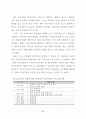 신도시 개발의 문제점과 개선방안에 관한 연구 99페이지