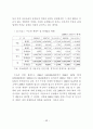 부동산 중개업의 문제점 및 발전방안에 관한 연구 61페이지