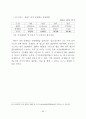 부동산 중개업의 문제점 및 발전방안에 관한 연구 62페이지