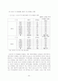부동산 중개업의 문제점 및 발전방안에 관한 연구 63페이지