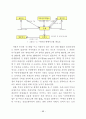 부동산 중개업의 문제점 및 발전방안에 관한 연구 76페이지